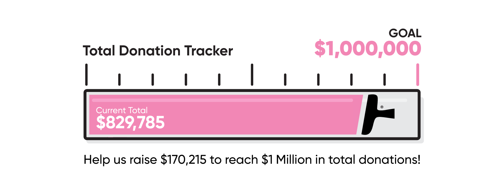 CA Donation Tracker