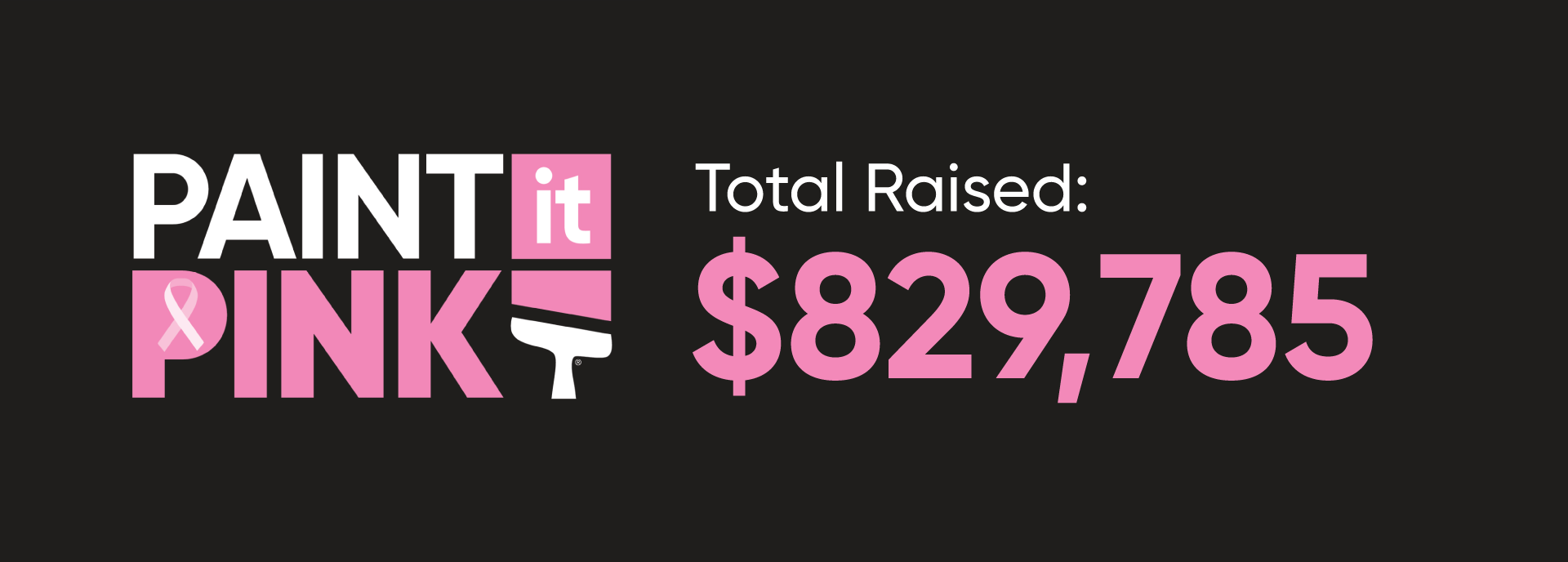 Total Paint it Pink donation amount of $829,785