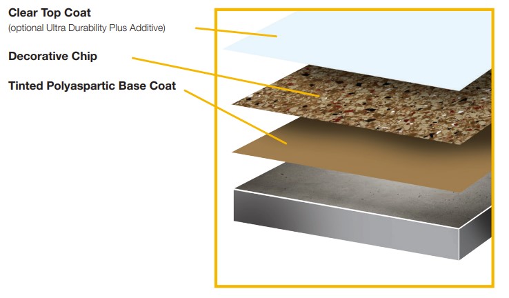 multi-coat system graphic