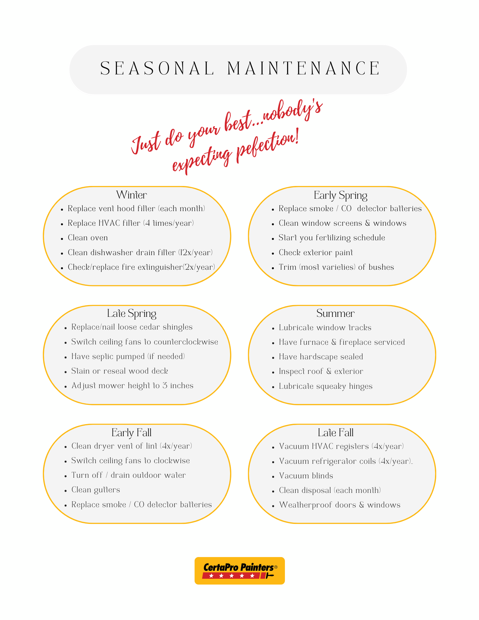 Seasonal maintenance checklist by season