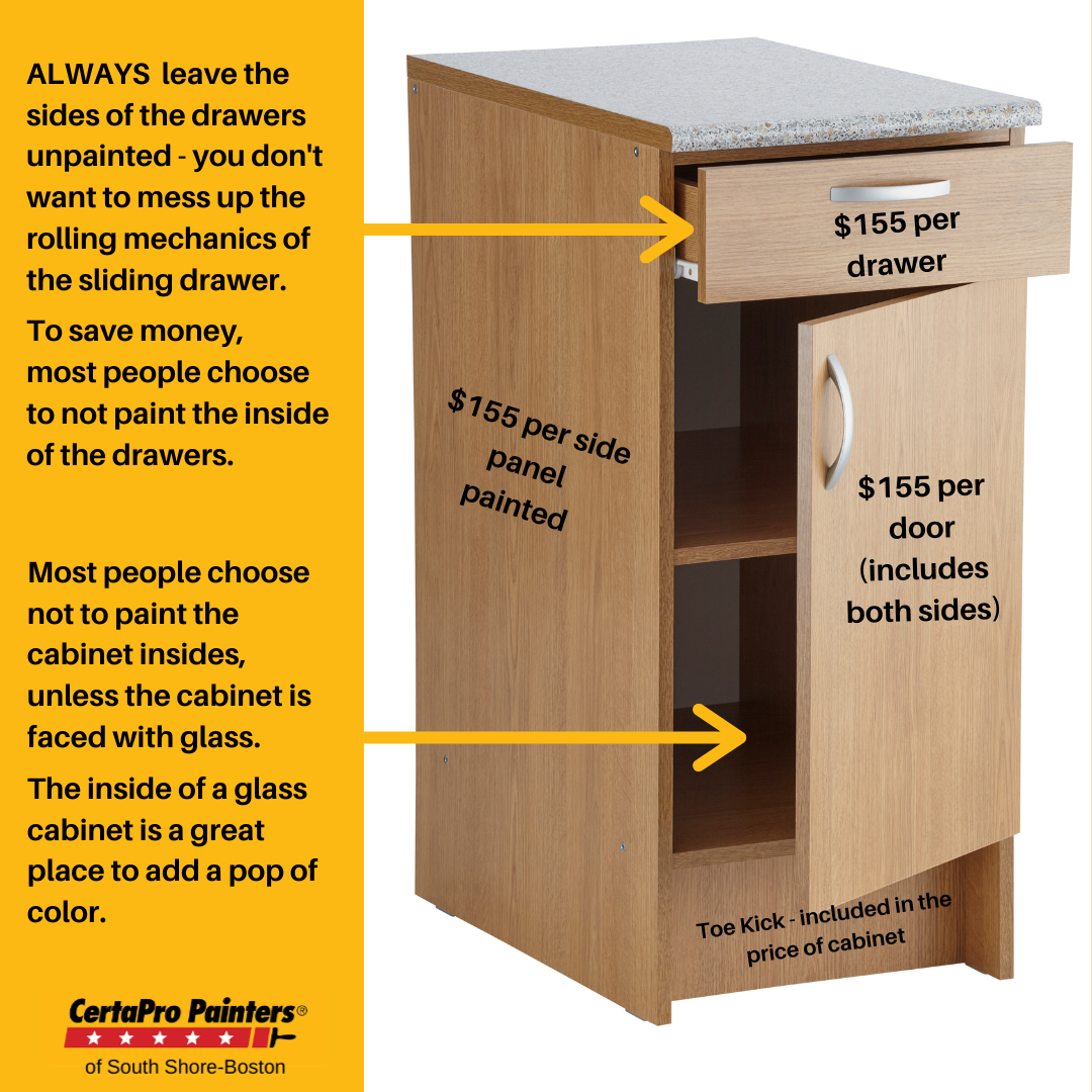 Visual of a kitchen cabinet and drawer showing pricing