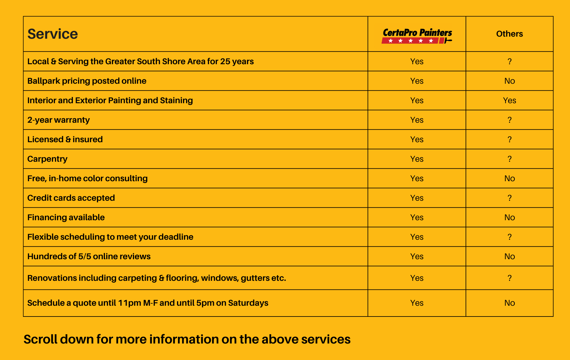 Local Massachusetts painting services company.