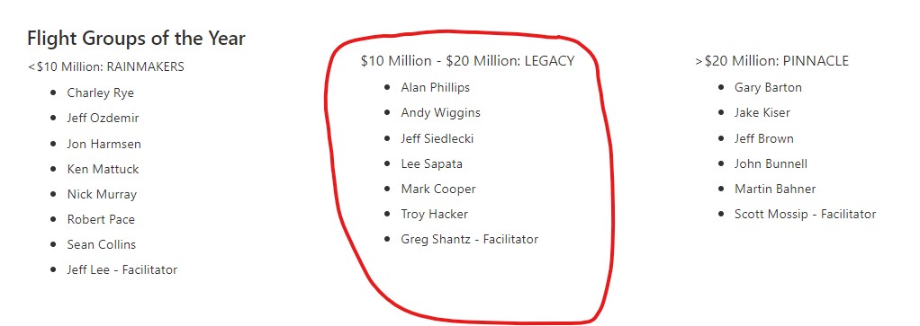 flight group of the year