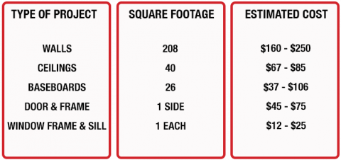 CertaPro Painters of Missouri City Price Chart Standard Bathroom