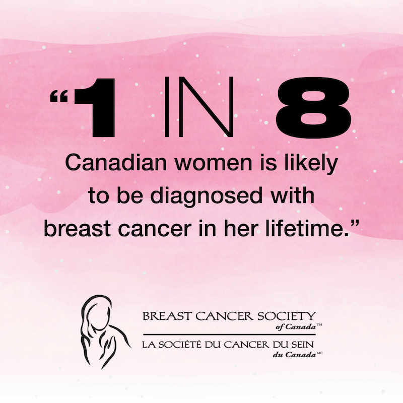 1 in 8 Canadian women is likely to be diagnosed with breast cancer in her lifetime.