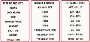 Pricing Chart Exterior Work CertaPro painters of Staten Island