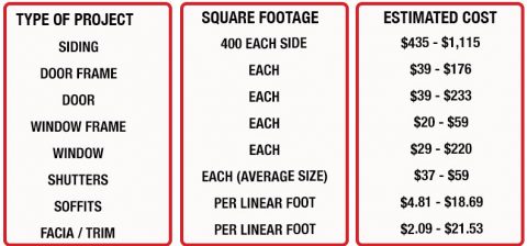 Pricing Chart Exterior Work CertaPro painters of Staten Island
