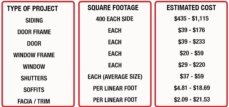 Pricing Chart Exterior Work CertaPro painters of Staten Island
