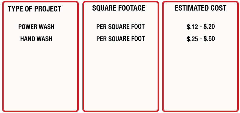 Power Washing Pricing Guide CertaPro Painters of Staten Island