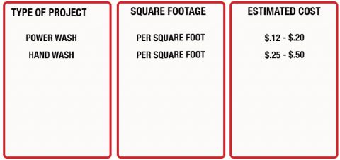 Power Washing Pricing Guide CertaPro Painters of Middletown-Kingston