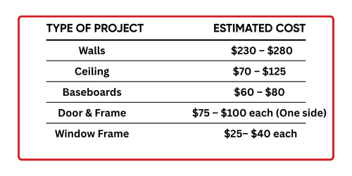 bathroom pricing estimate