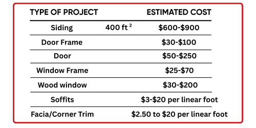 Exterior Pricing Estimate