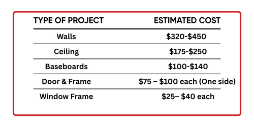standard room pricing chart estimate