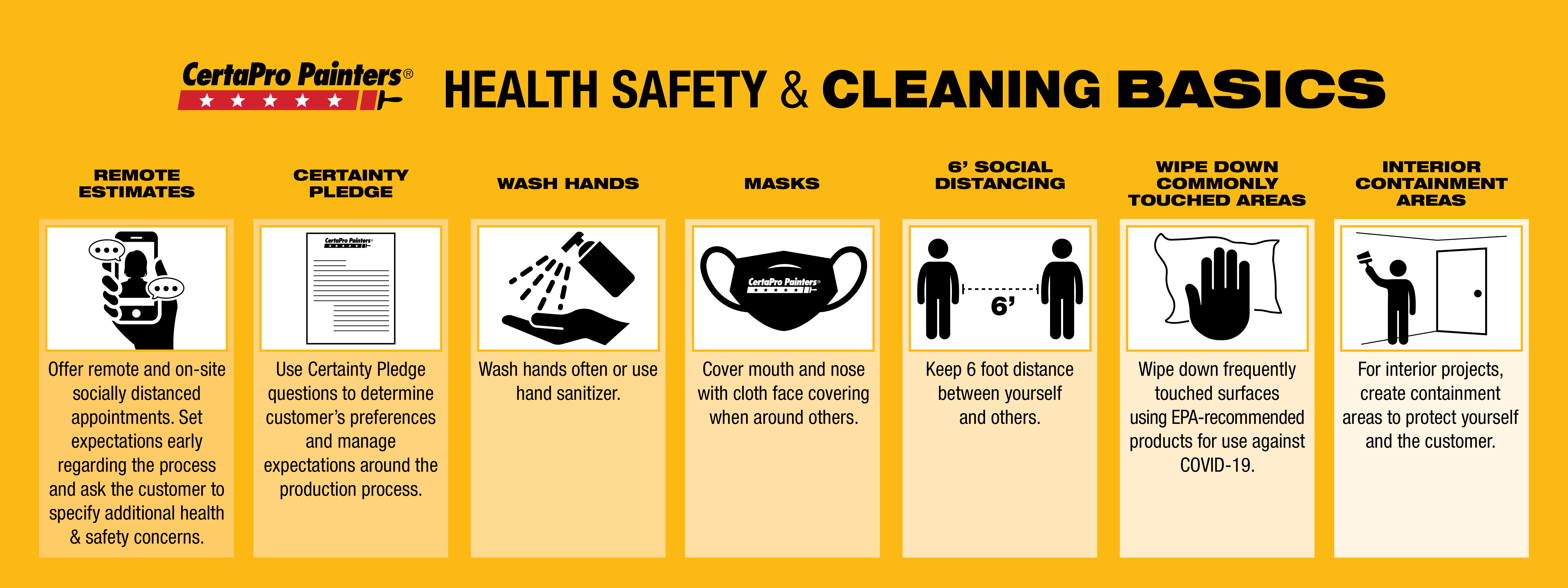 infographic touchless service