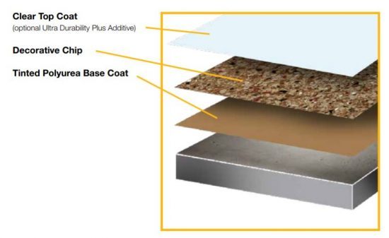 flooring
